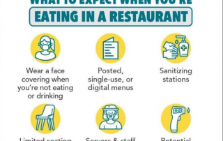 What to expect dining out